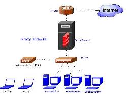 OPTIMIZACION Y CONTROL DE TRAFICO  SERVIDOR PROXY lima, peru