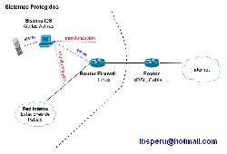 IMPLEMENTACION DE SERVIDORES FIREWALL LINUX lima, peru