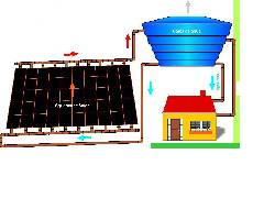 CURSO DE ENERGIA SOLAR TERMICA Y FOTOVOLTAICA Montevideo, Uruguay