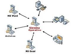 CURSO EXCEL EN LINEA 3153692435, colombia