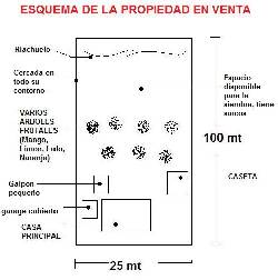 VENTA FINCA CHINAUTA FUSAGASUGA BOGOTA, COLOMBIA