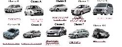 Inchirieri auto, inchirieri masini, rent a car, inchiri Bucharest, Romania