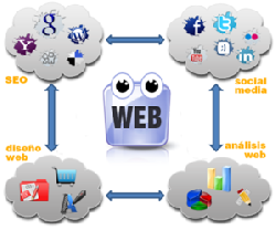 Diseo de paginas webdesde 120 mil pesos Armenia, Colombia