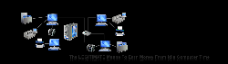 IPUServices  Gana 2$ diarios con tu pc Madrid, Espaa