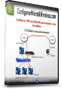 ConfigurarMikrotikWireless.com  Ahora Podrs Crear tu E los patios, colombia