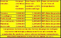CONSULTANTE ESPECIALISTA PREPARACIN TOTAL PROYECTOS cali, Colombia