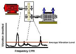 VIBRACIONES MECANICAS BOGOTA, Colombia