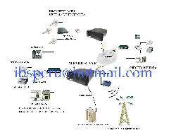 Voip para empresas lima, peru