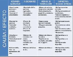 Asesora Proyectos Sociales con Marco Lgico Cali, Colombia