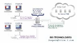 IMPLEMENTACION DE SERVIDORES PROXY CACHE lima, peru