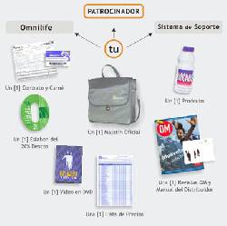 Solicito urgente personal para distribuir OMNILIFE bogota, colombia