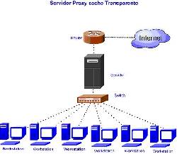 OPTIMIZACION DE TRFICO  SERVIDOR PROXY CACHE TRA lima, peru