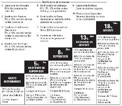 Vendedores a nivel nacional e internacional caraballeda, venezuela