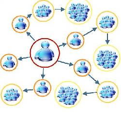MULTINACIONAL MEXICANA REQUIERE DISTRIBUIDORES CON O... BOGOTA, COLOMBIA