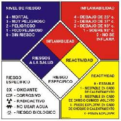 NORMAS NFPA , NTC, GTC Y ESPAOLAS Bogot, Colombia