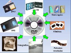 TRANSFER A DVD BOGOTA, COLOMBIA