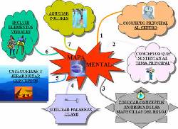 LA RISOTERAPIA. Taller de conocedetodo.com Caracas., Venezuela.