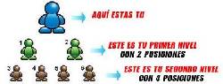 G1G4: INVIERTES 100 Y GANAS 400 DOLARES CADA VEZ Santa Cruz, Bolivia