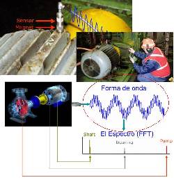 Balanceo Dinamico Vibraciones Mecanicas Bogota, Colombia